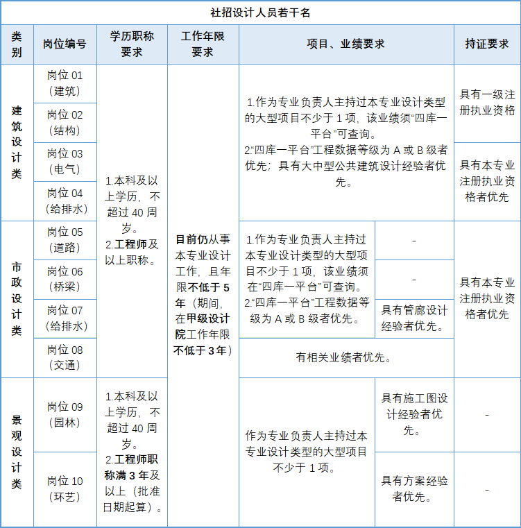 崗位名稱.png